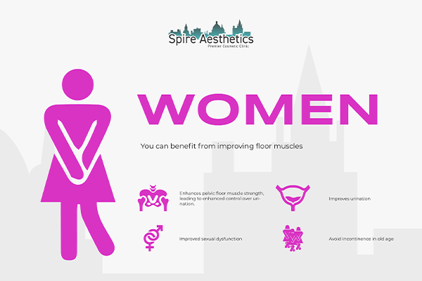 Image of Ems urge incontinence treatment Mickleover benefits