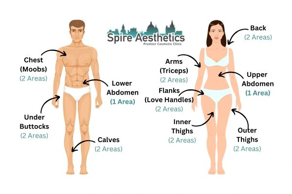 Cryolipolysis Prices Mickleover